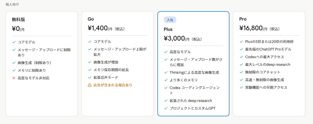ChatGPTの料金プラン（無料版 / Go / Plus / Pro）