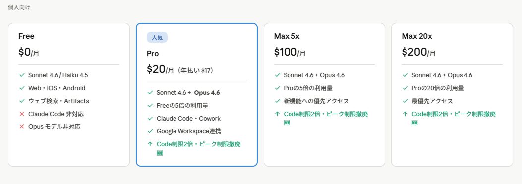 Claudeの料金プラン（Free / Pro / Max 5x / Max 20x）